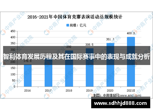智利体育发展历程及其在国际赛事中的表现与成就分析