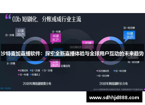 沙特麦加直播软件：探索全新直播体验与全球用户互动的未来趋势