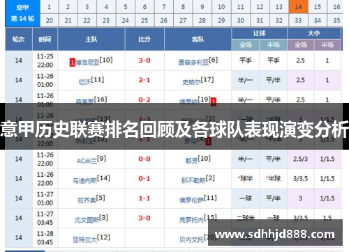 意甲历史联赛排名回顾及各球队表现演变分析