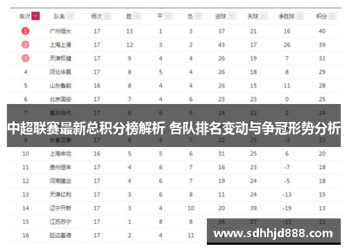 中超联赛最新总积分榜解析 各队排名变动与争冠形势分析