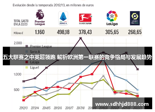 五大联赛之中英超领跑 解析欧洲第一联赛的竞争格局与发展趋势
