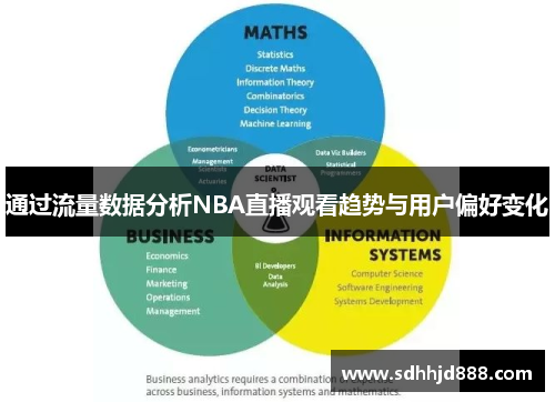 通过流量数据分析NBA直播观看趋势与用户偏好变化