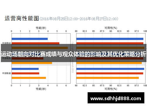 运动场朝向对比赛成绩与观众体验的影响及其优化策略分析